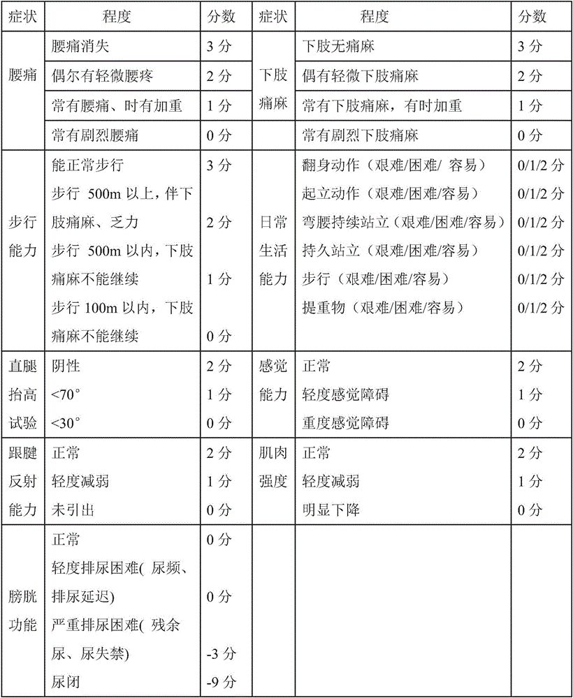 Traditional Chinese medicine composition for treating lumbar disc herniation with sciatica