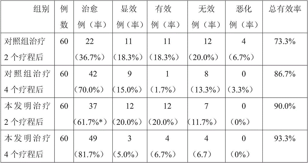 Traditional Chinese medicine composition for treating lumbar disc herniation with sciatica