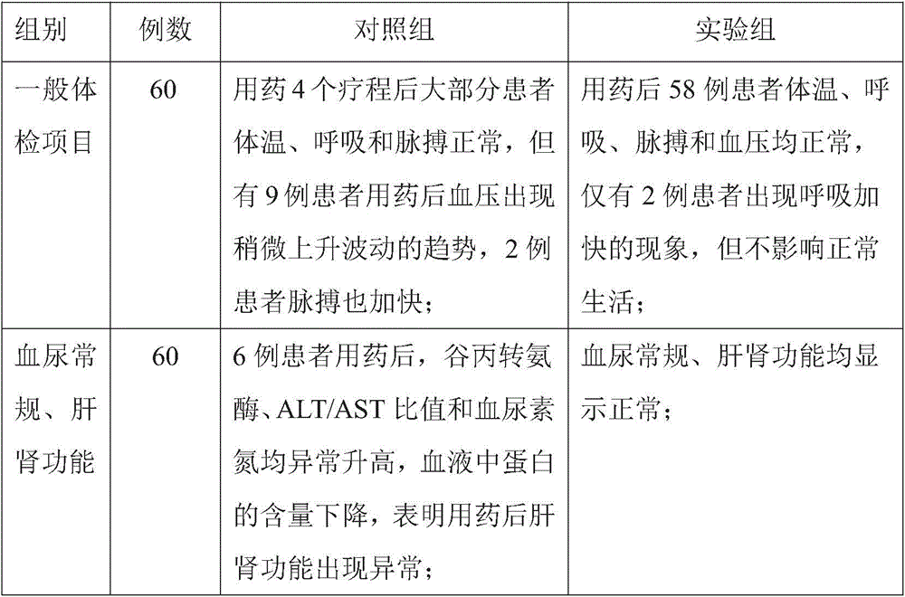 Traditional Chinese medicine composition for treating lumbar disc herniation with sciatica