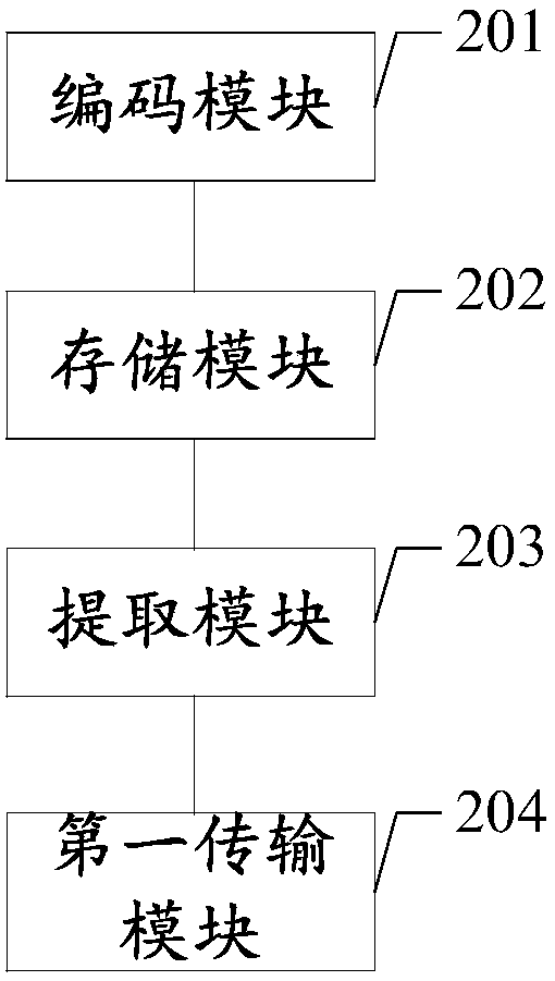 Live broadcast data multiplexing method, apparatus and device, and storage medium