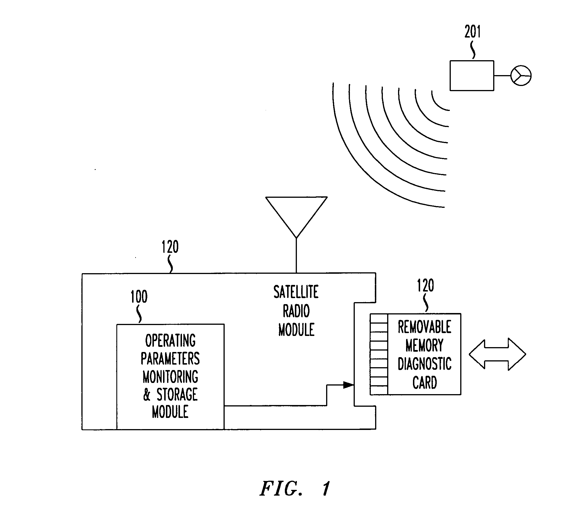 Remote management and analysis techniques in cellular and satellite radio networks