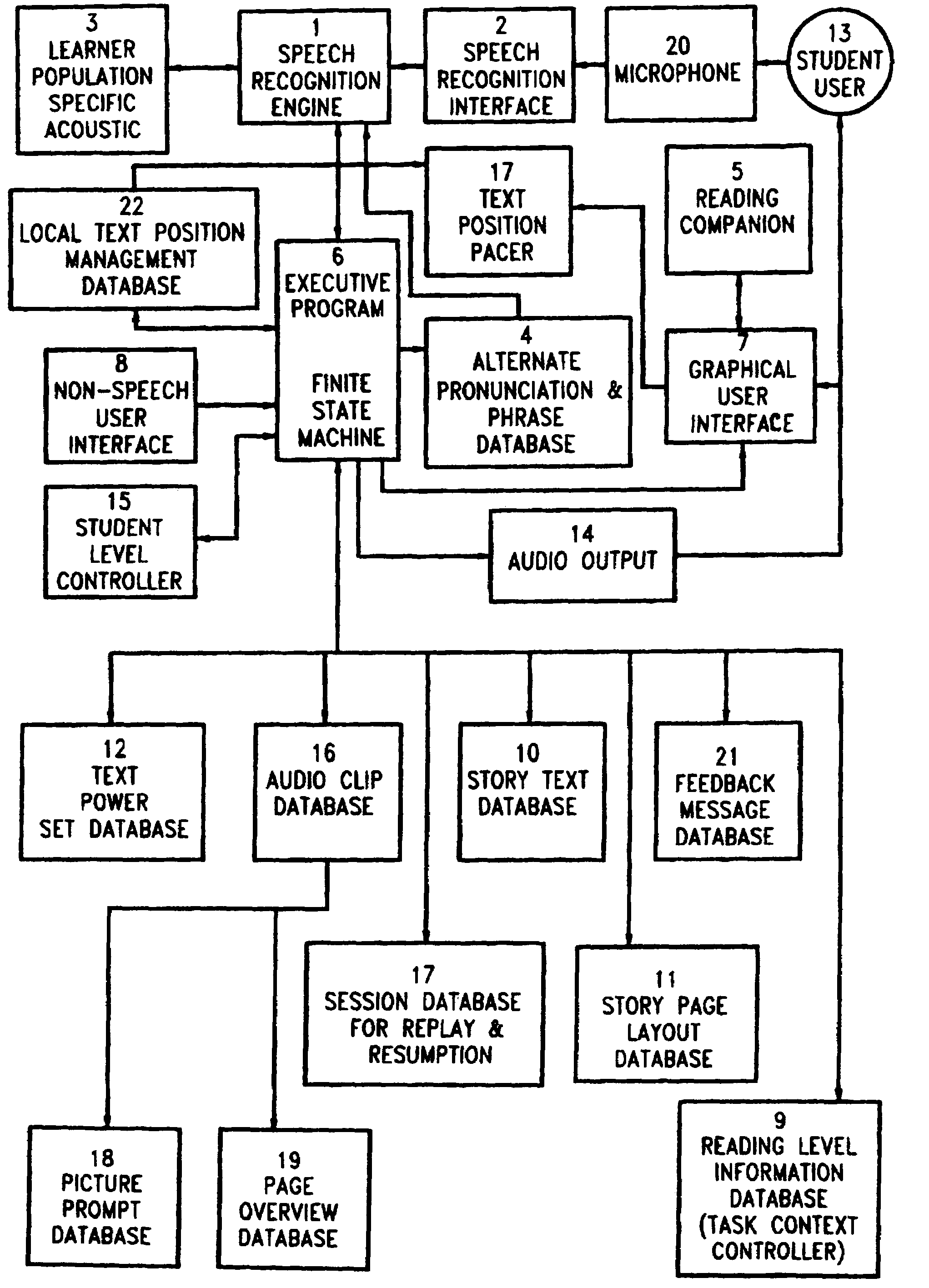 System and method for interactive reading and language instruction