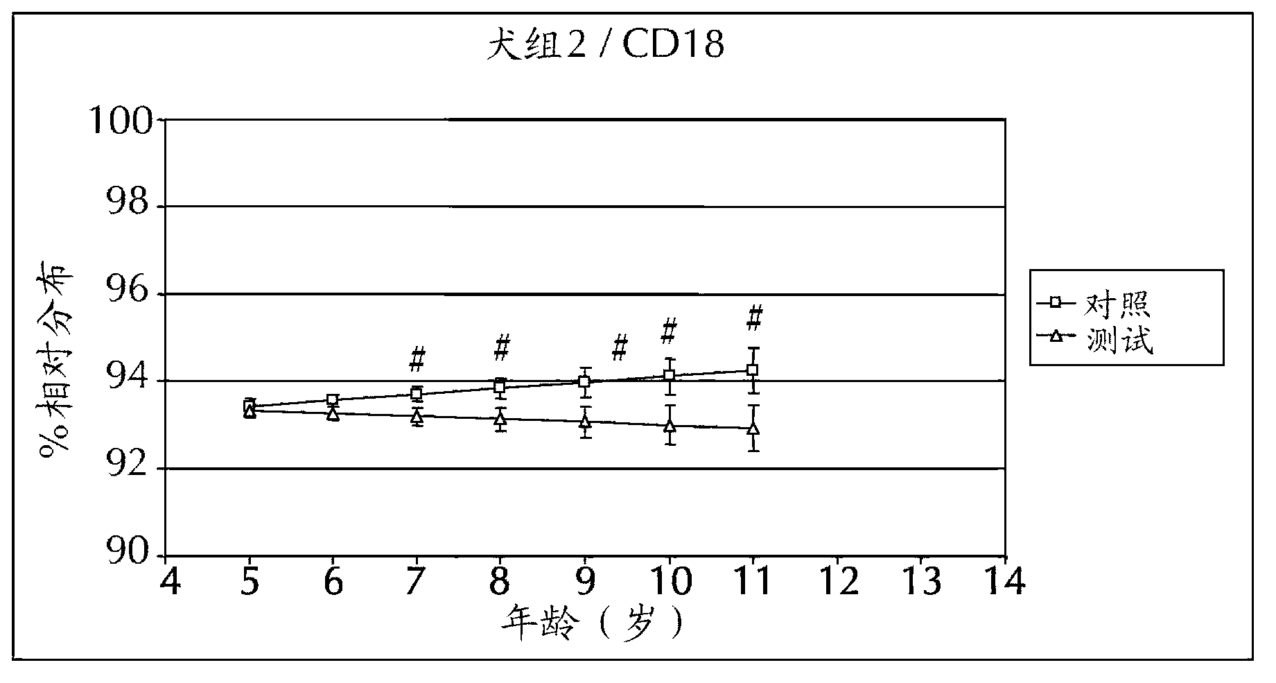 Method for improving the immunity of a companion animal