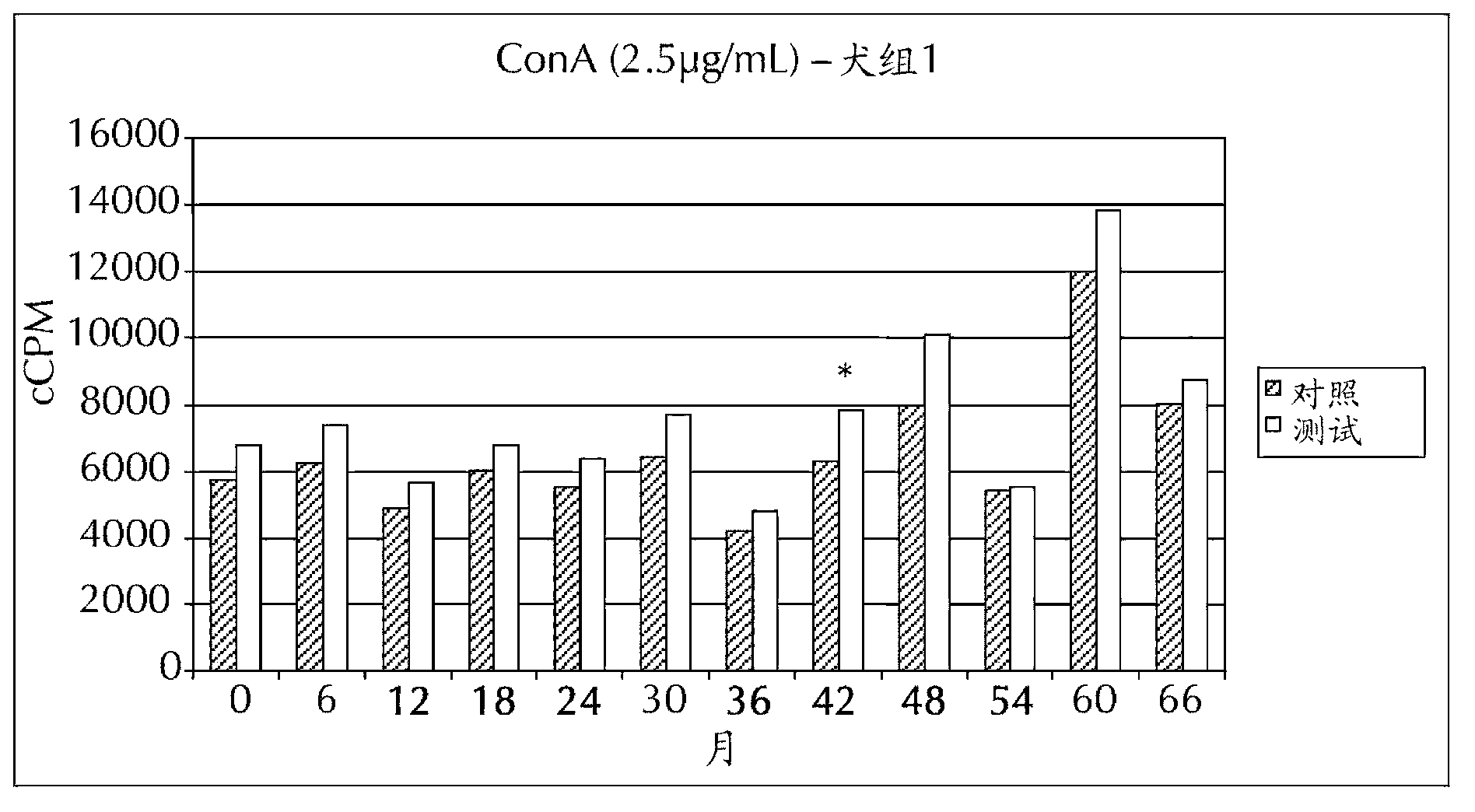 Method for improving the immunity of a companion animal