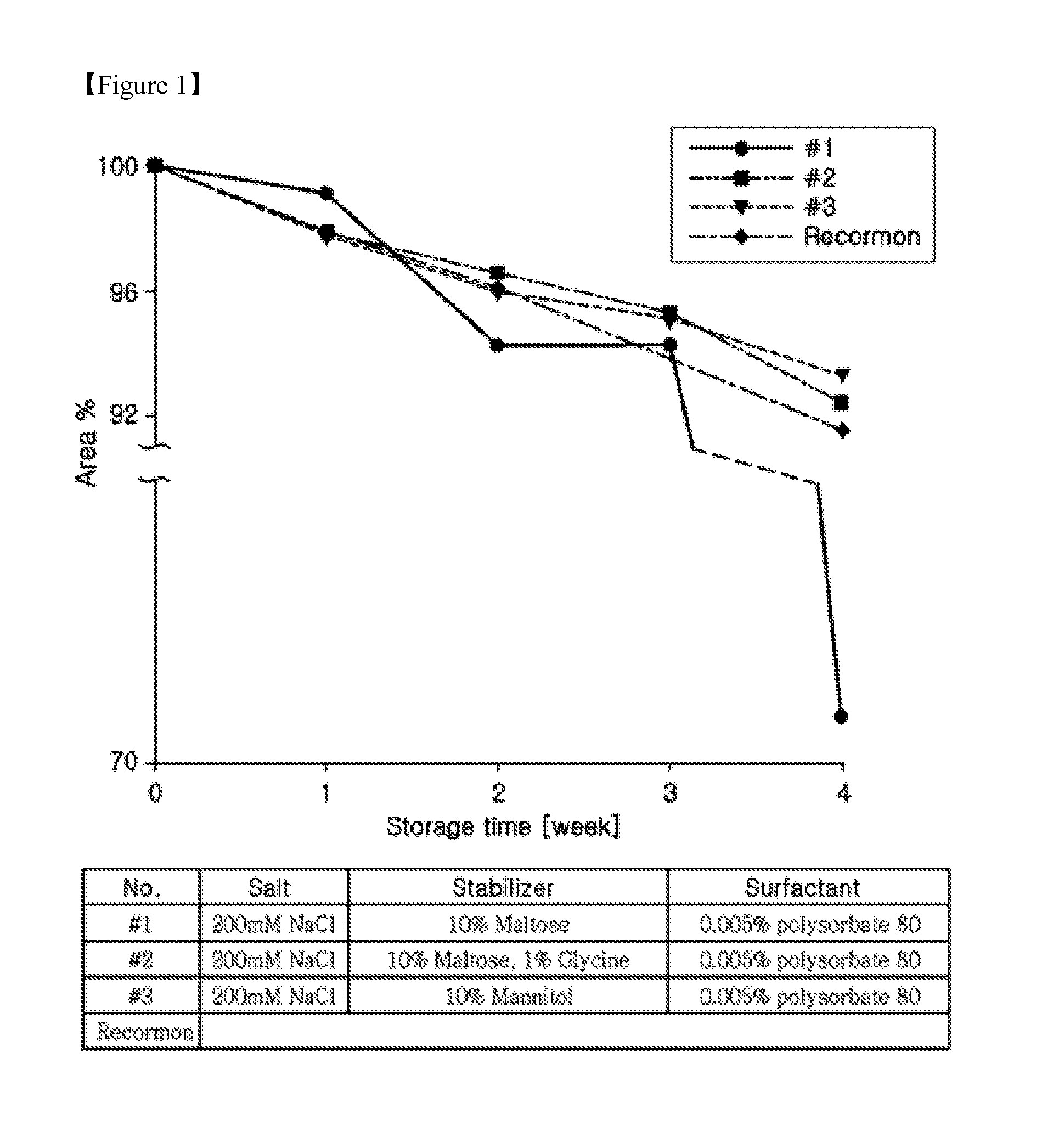 Liquid formulations for long-acting erythropoietin conjugate