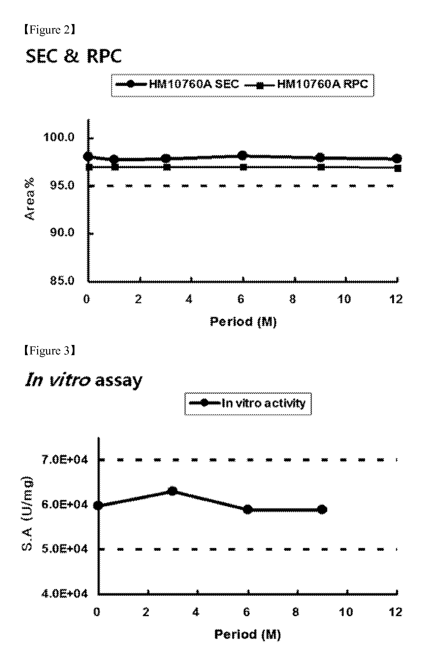 Liquid formulations for long-acting erythropoietin conjugate