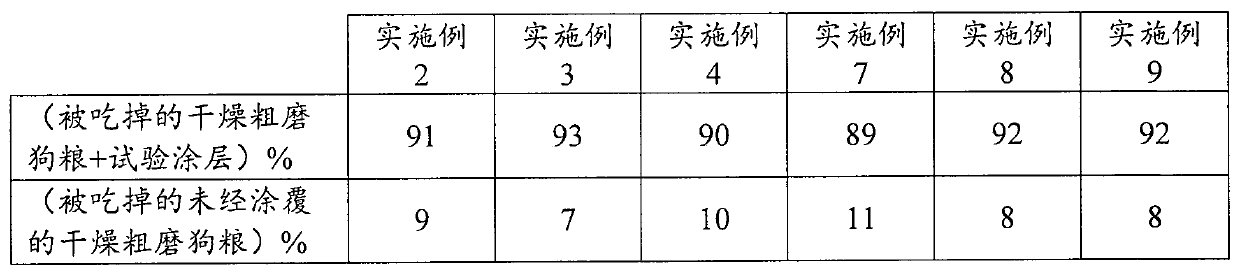 Compositions and methods for coating dry pet kibble