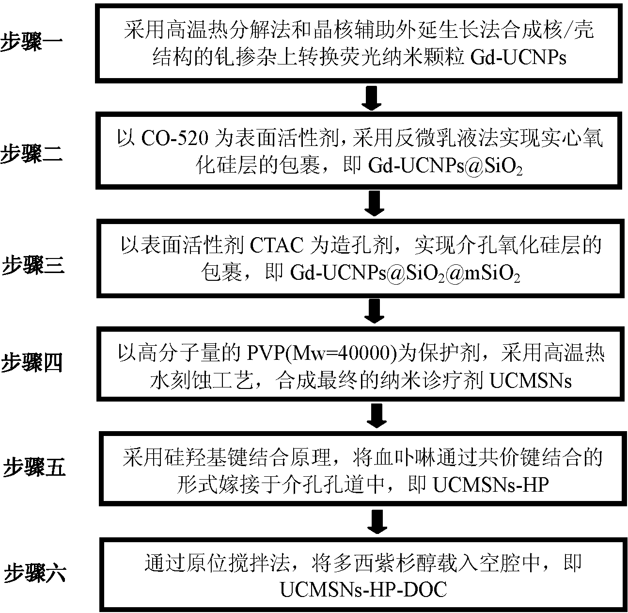 Novel multifunctional nano diagnosis and treatment agent based on tumor multi-mode co-therapy and preparation method thereof