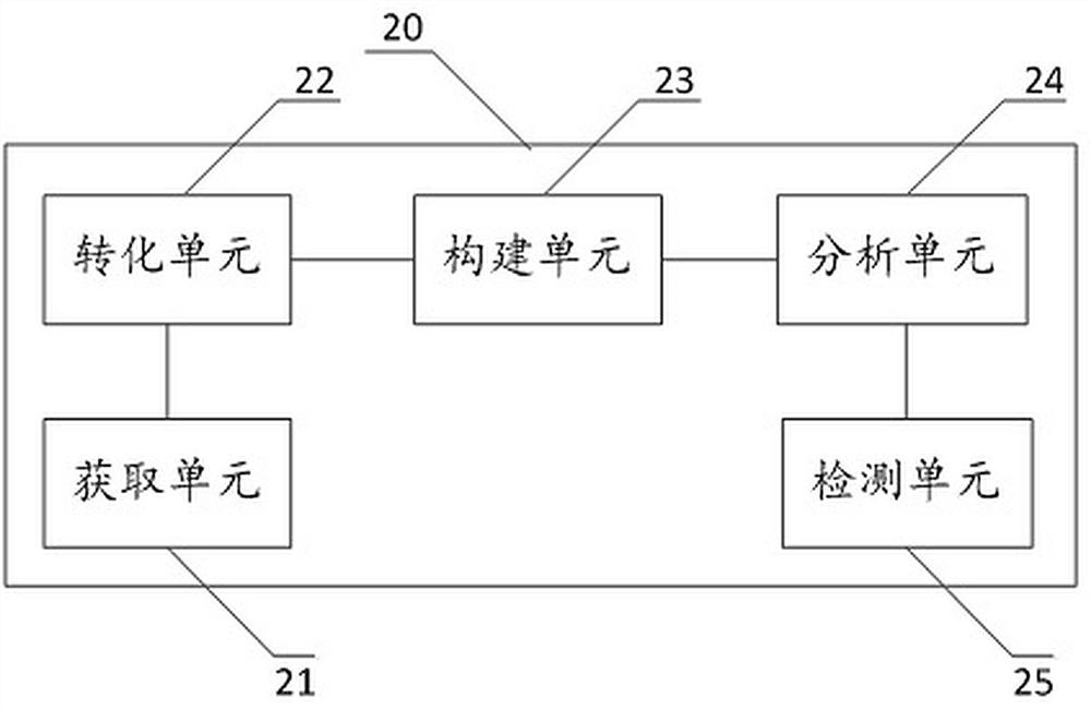 Blade detection method based on blade load analysis