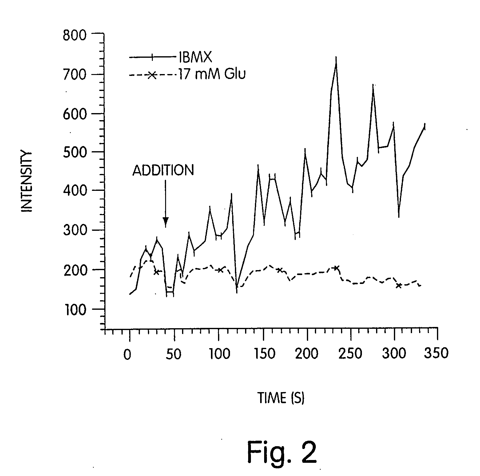 Methods and reagents for treating glucose metabolic disorders