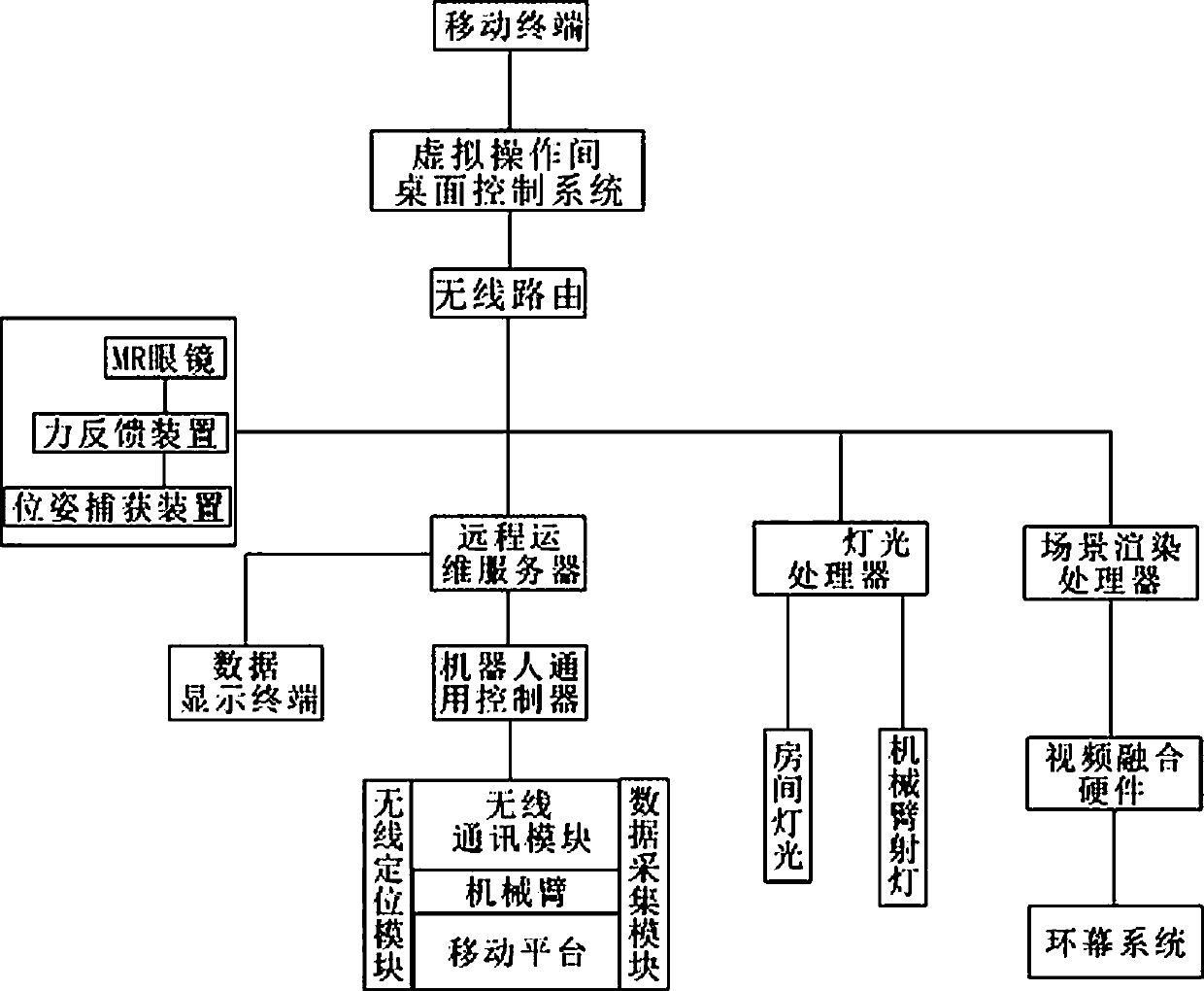 Robot virtual reality synchronization system and synchronization method