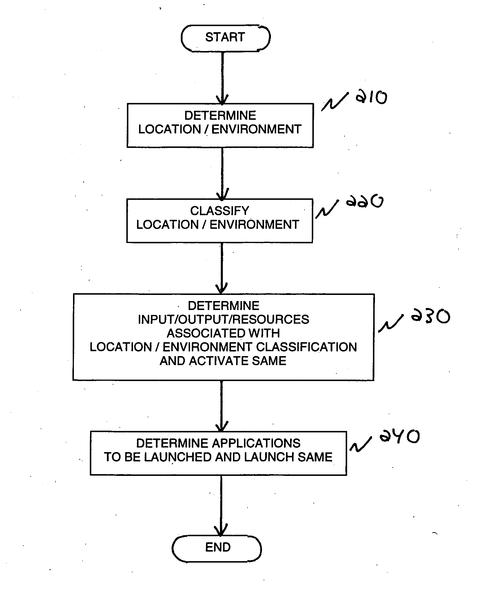 Resource configuration in multi-modal distributed computing systems