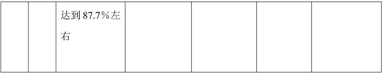 Radiation-resistant, anti-static and thermal insulation coated glass and preparation method thereof