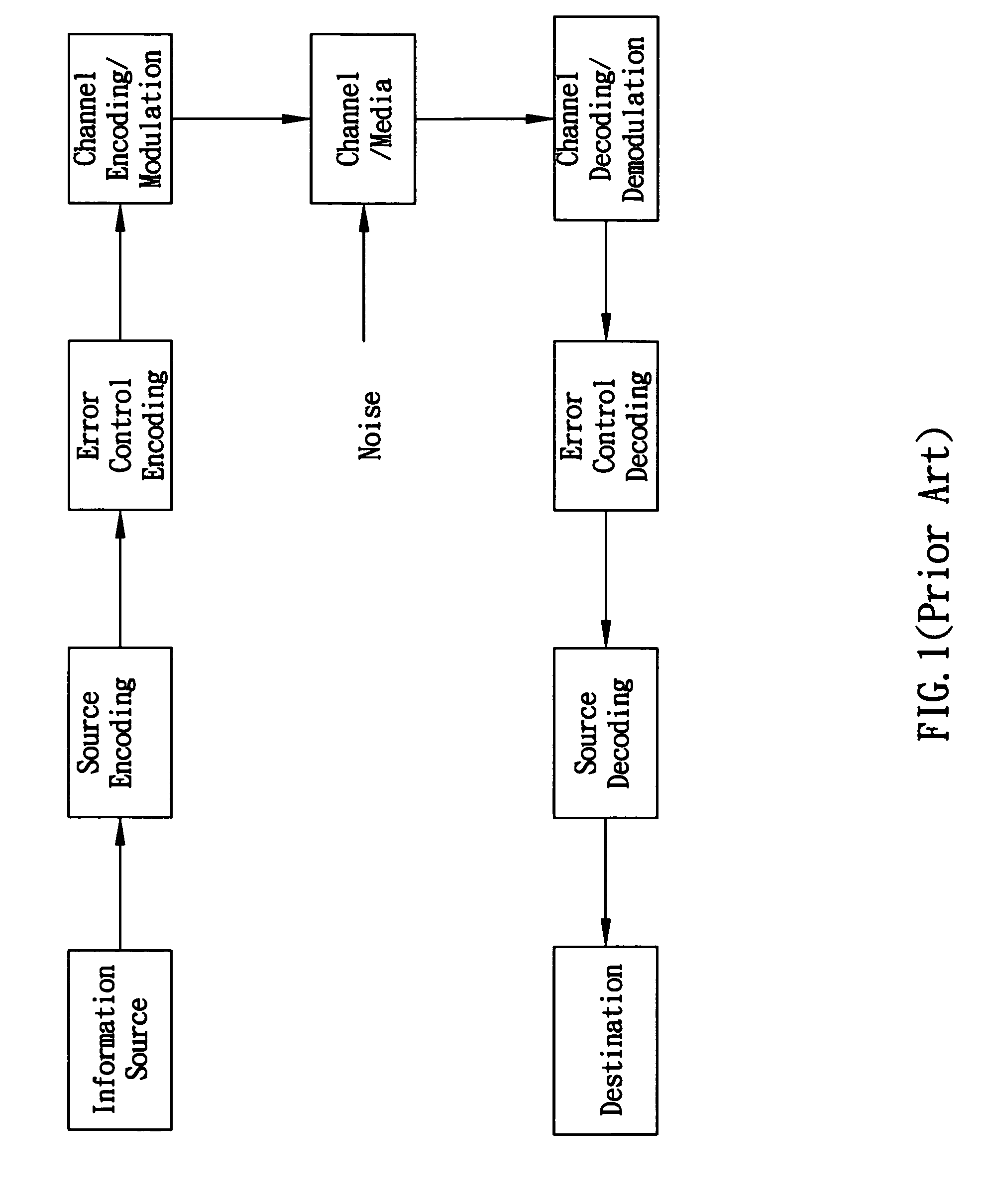 Error correction for RLL channel bits in demodulation rules