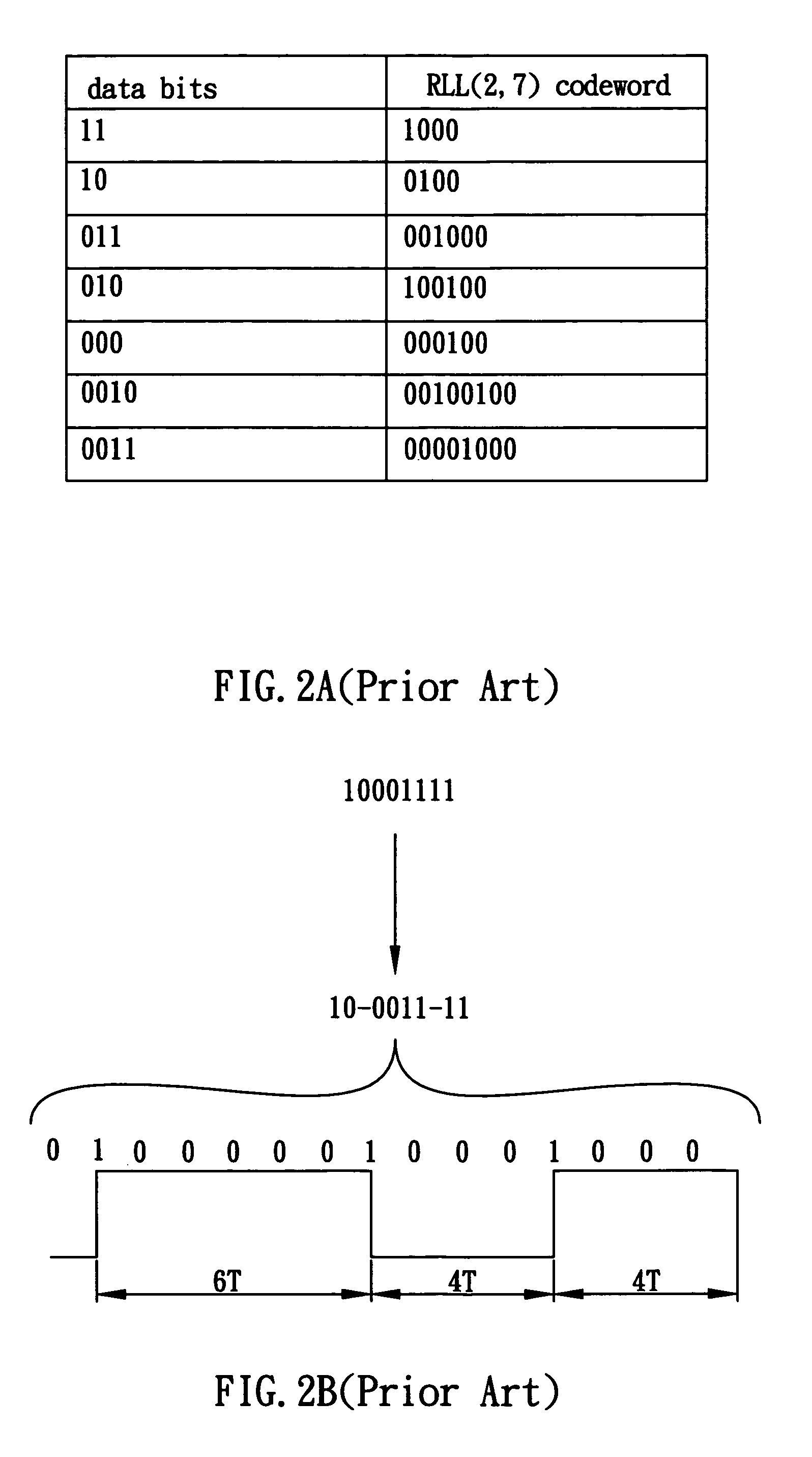 Error correction for RLL channel bits in demodulation rules