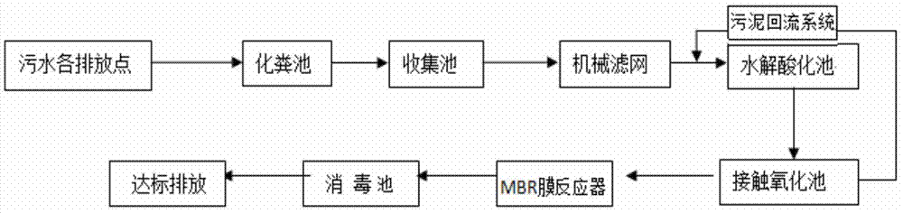 Integrated treatment equipment of rural domestic waste