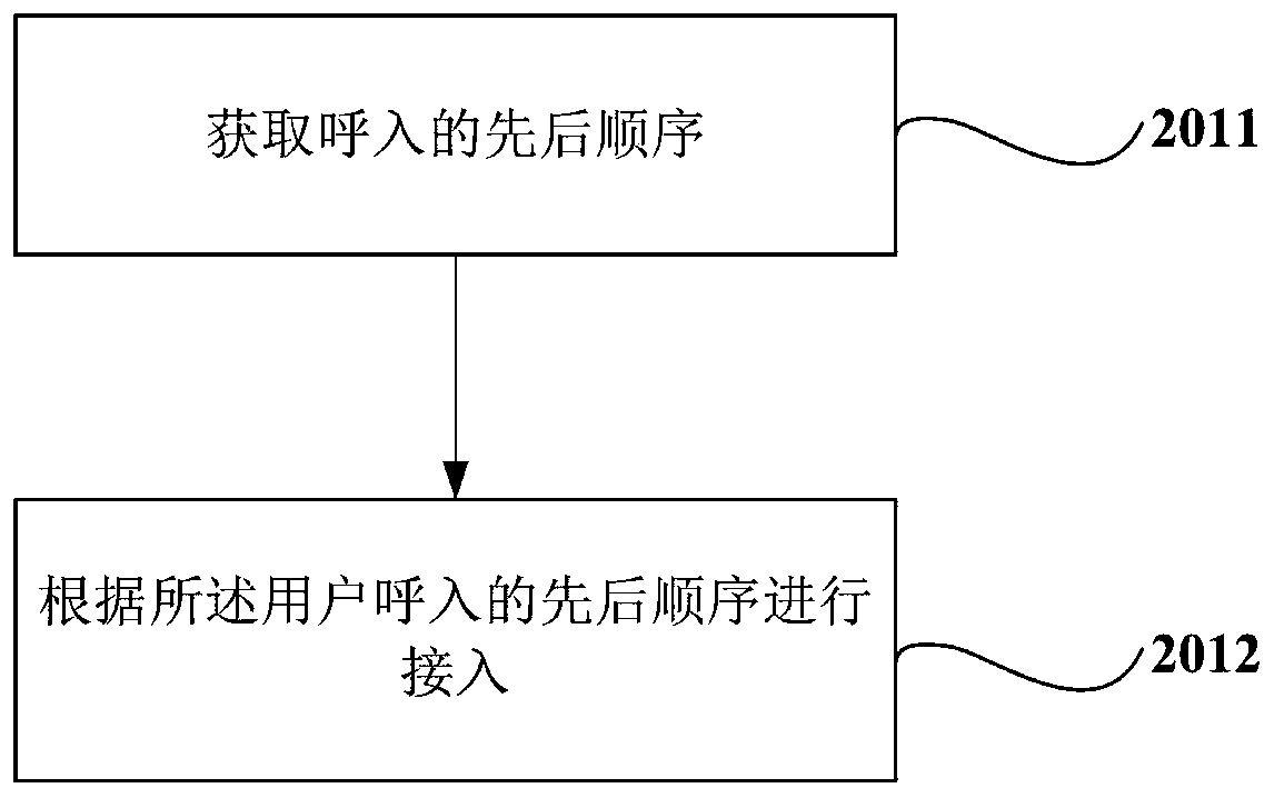 Customer service access method for improving high-quality user stickiness