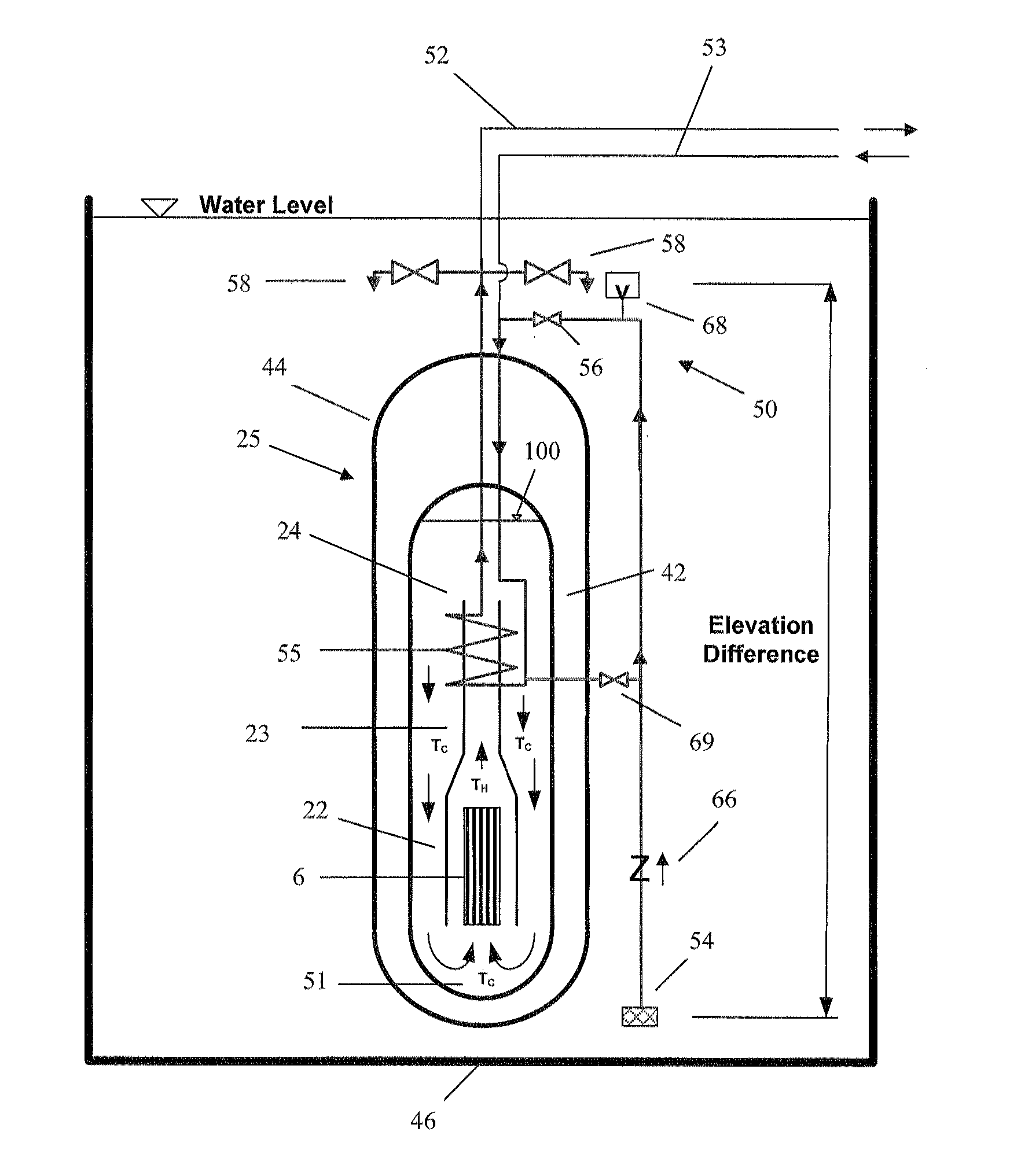 Passive emergency feedwater system