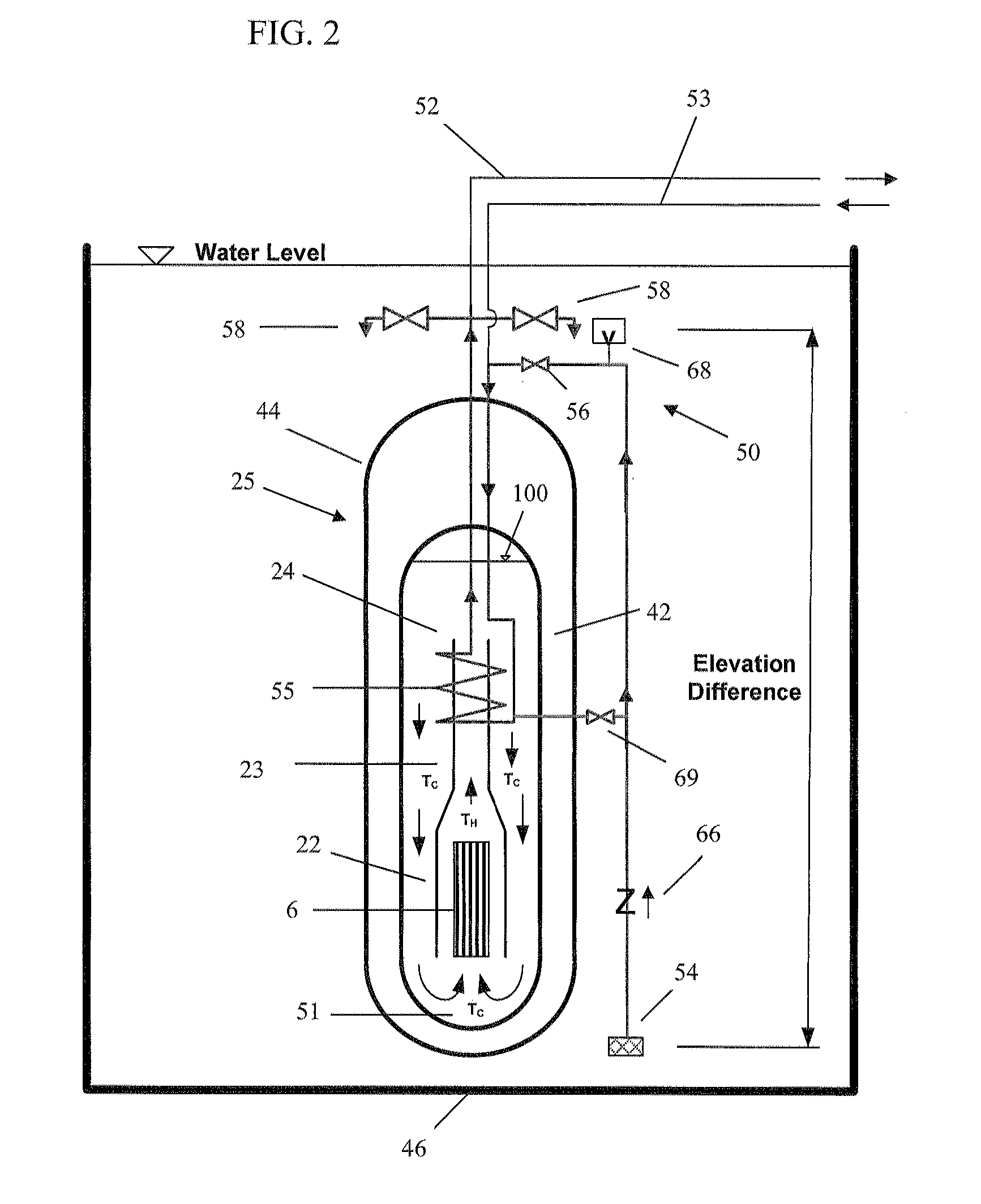 Passive emergency feedwater system