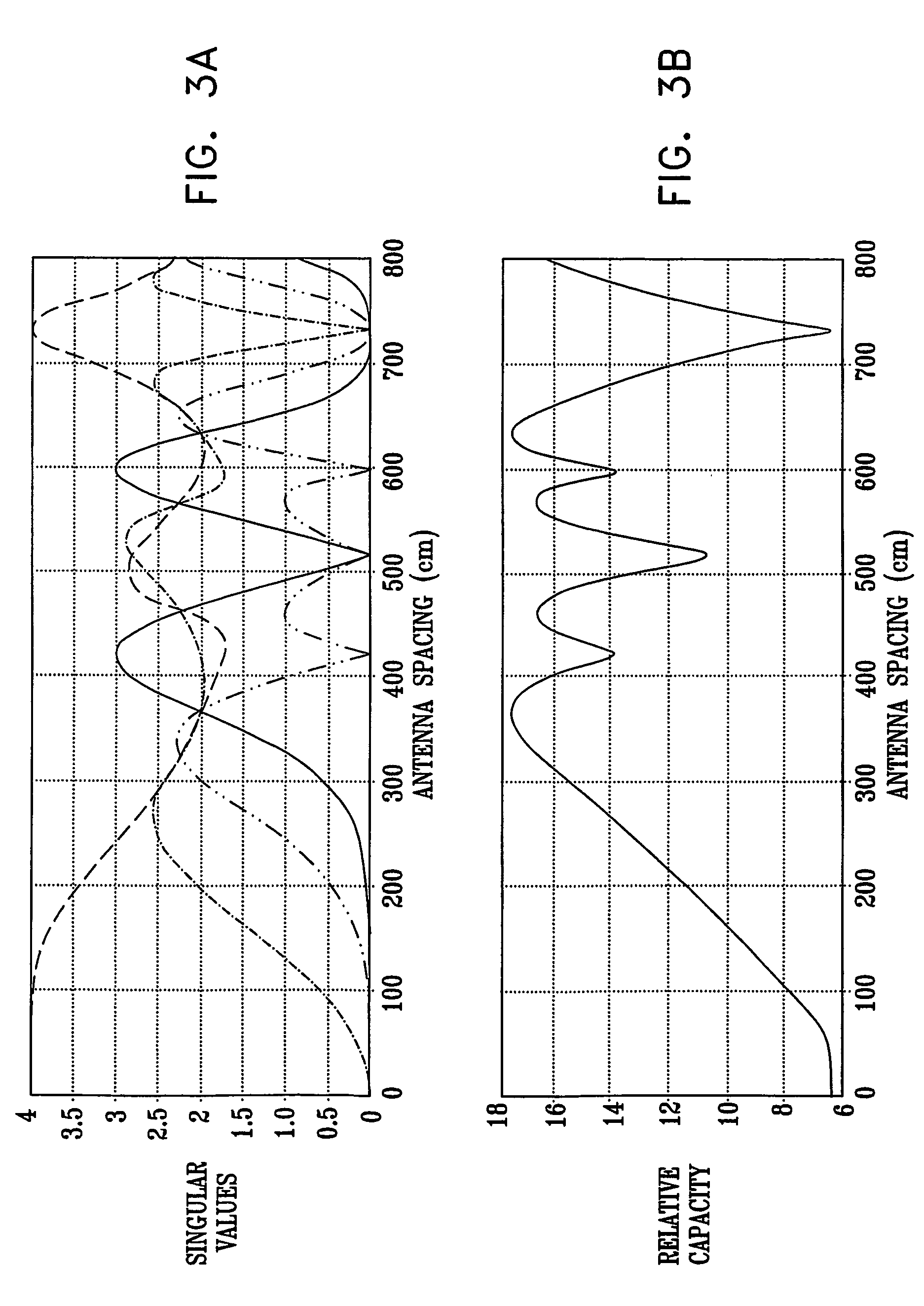 Near-field spatial multiplexing