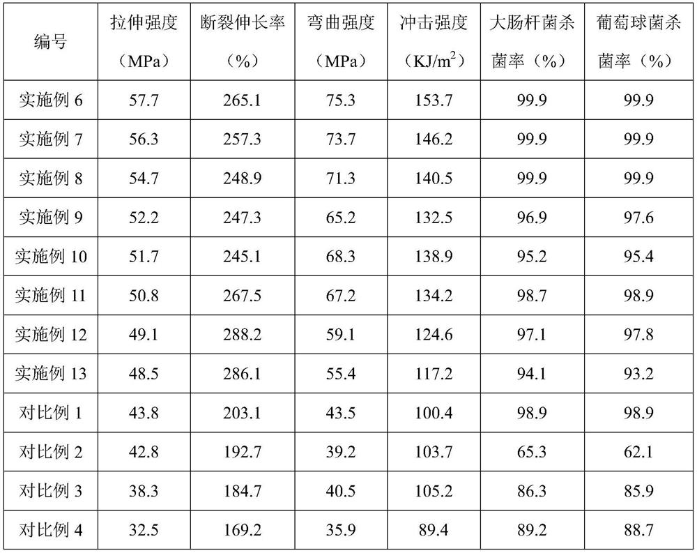 Spiral carbon tube/zinc oxide/PCTG master batch and PCTG composite material containing same