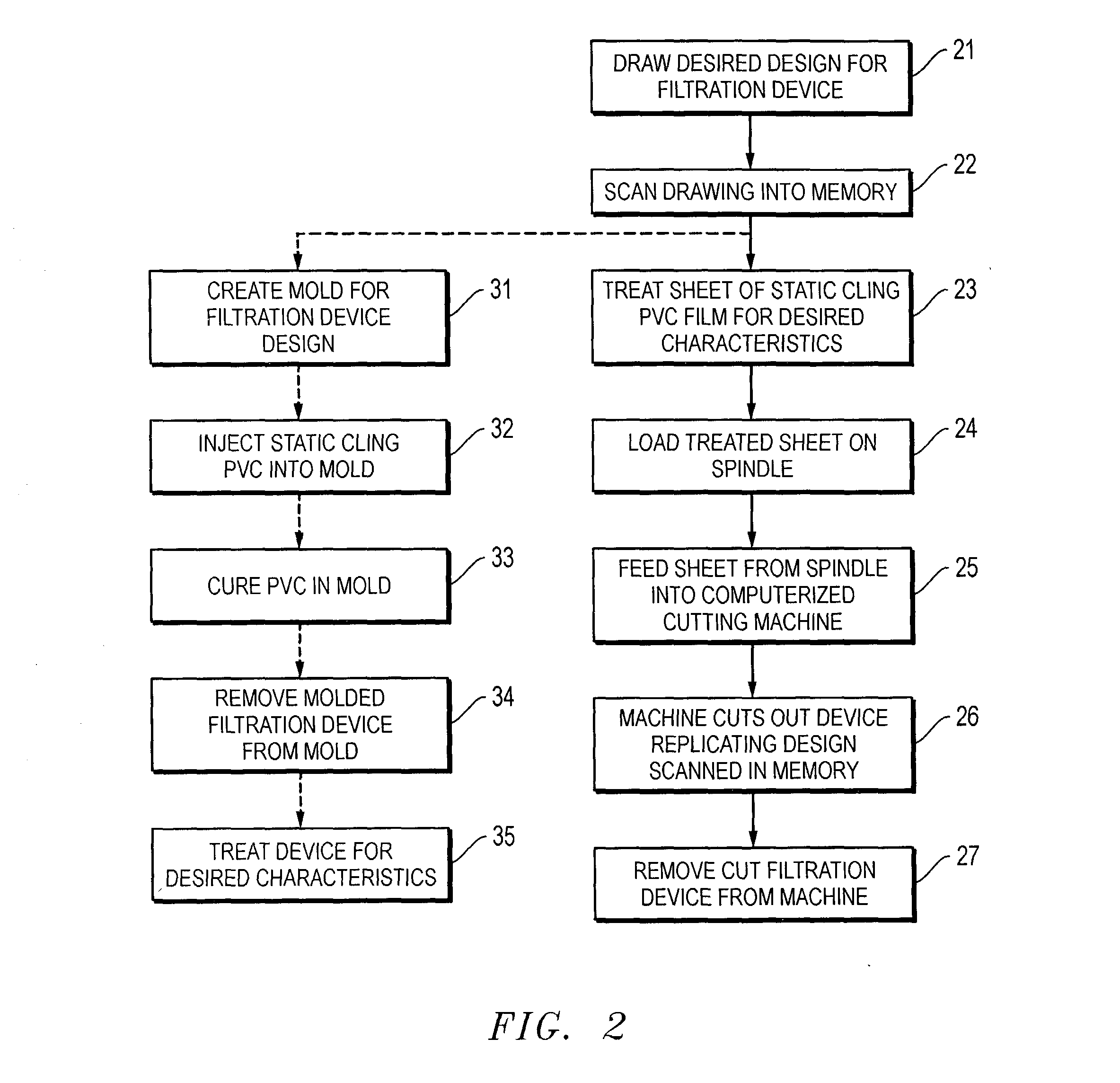 Ultraviolet light filtration system, method, and device