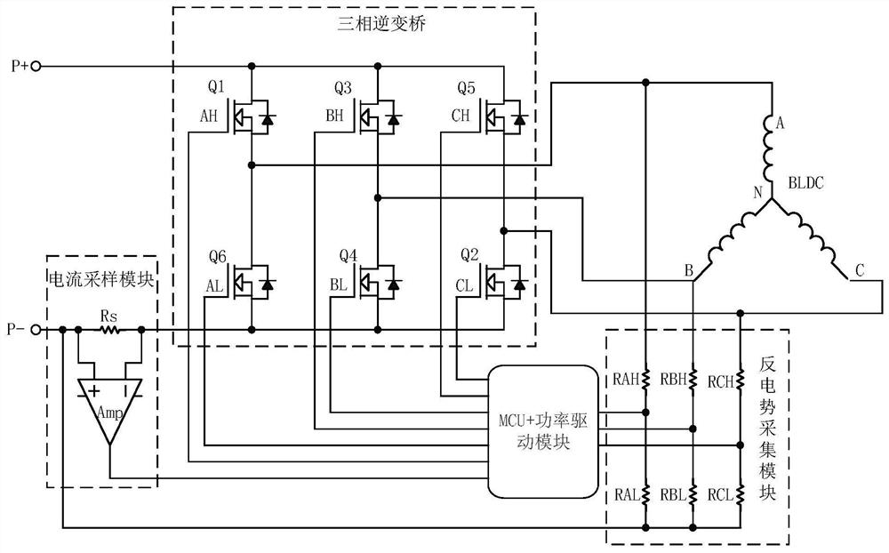 Rotor positioning method, positioning device and control system of brushless DC motor