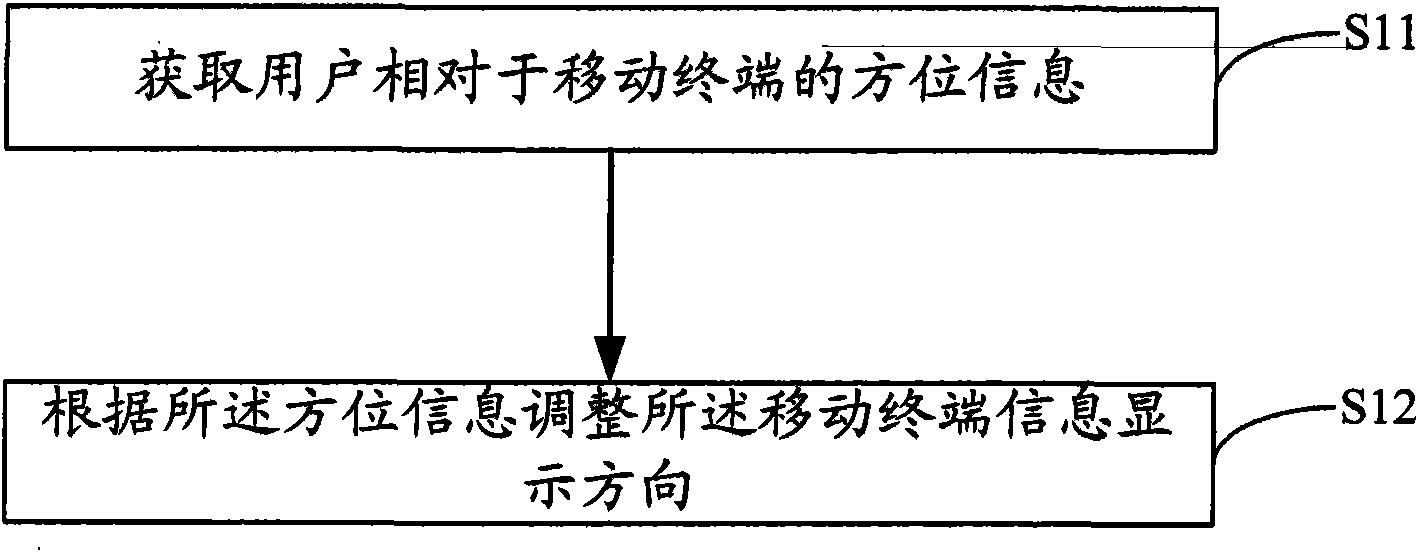 Display method for mobile terminal, mobile terminal and system