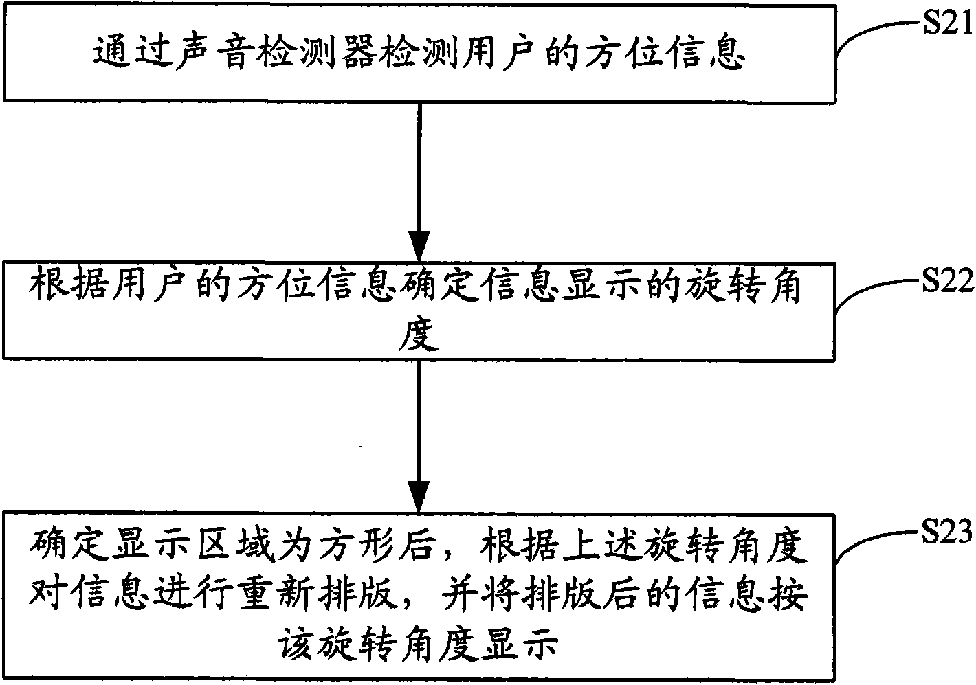 Display method for mobile terminal, mobile terminal and system