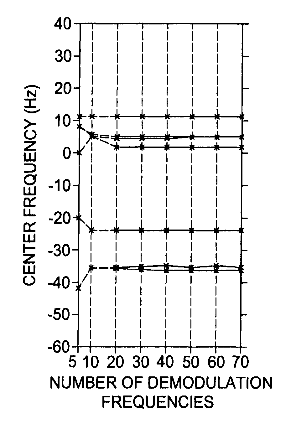 Fast automatic linear off-resonance correction method for spiral imaging