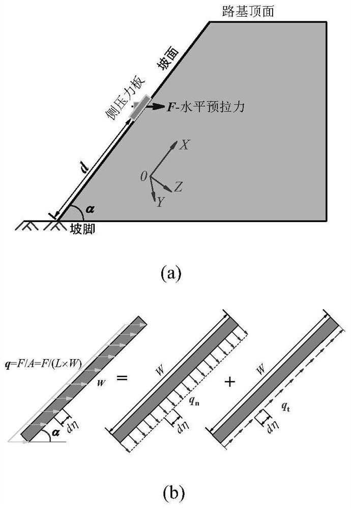 Railway prestressed embankment slope stability analysis method