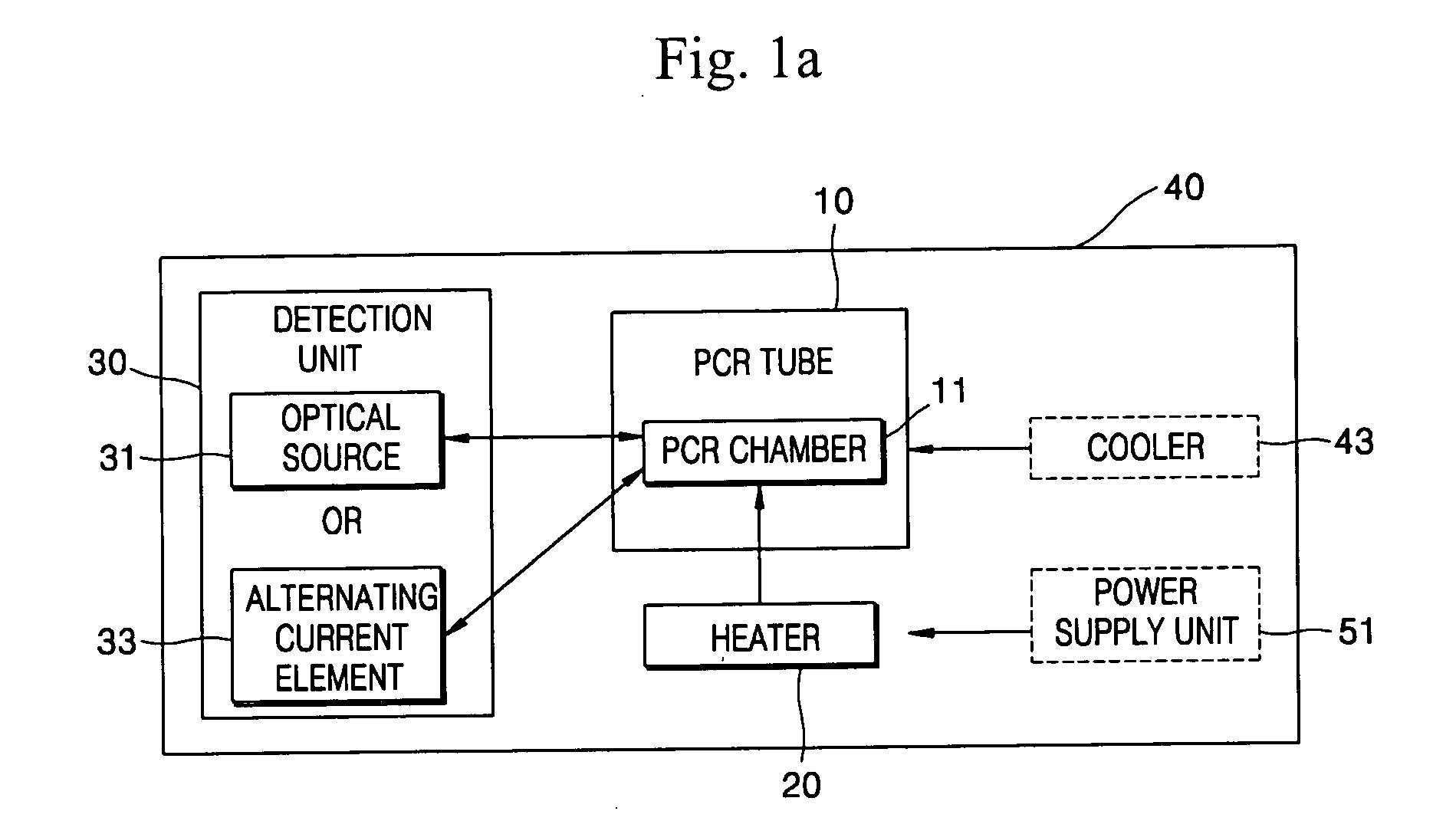 Polymerase chain reaction (PCR) module and multiple PCR system using the same