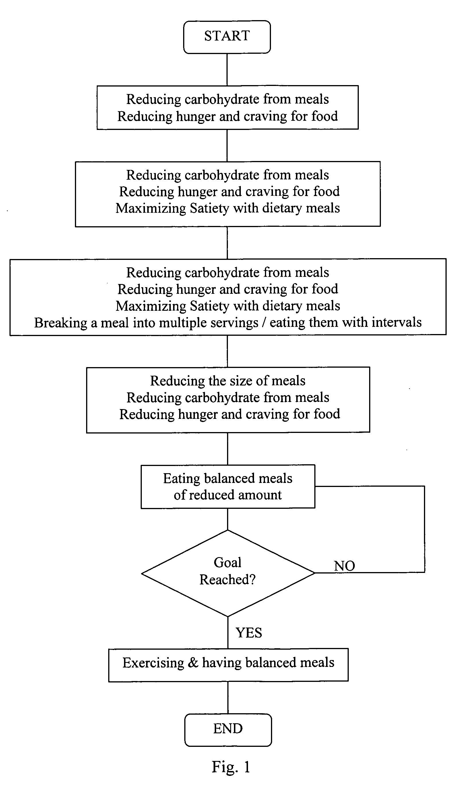 Method of dieting