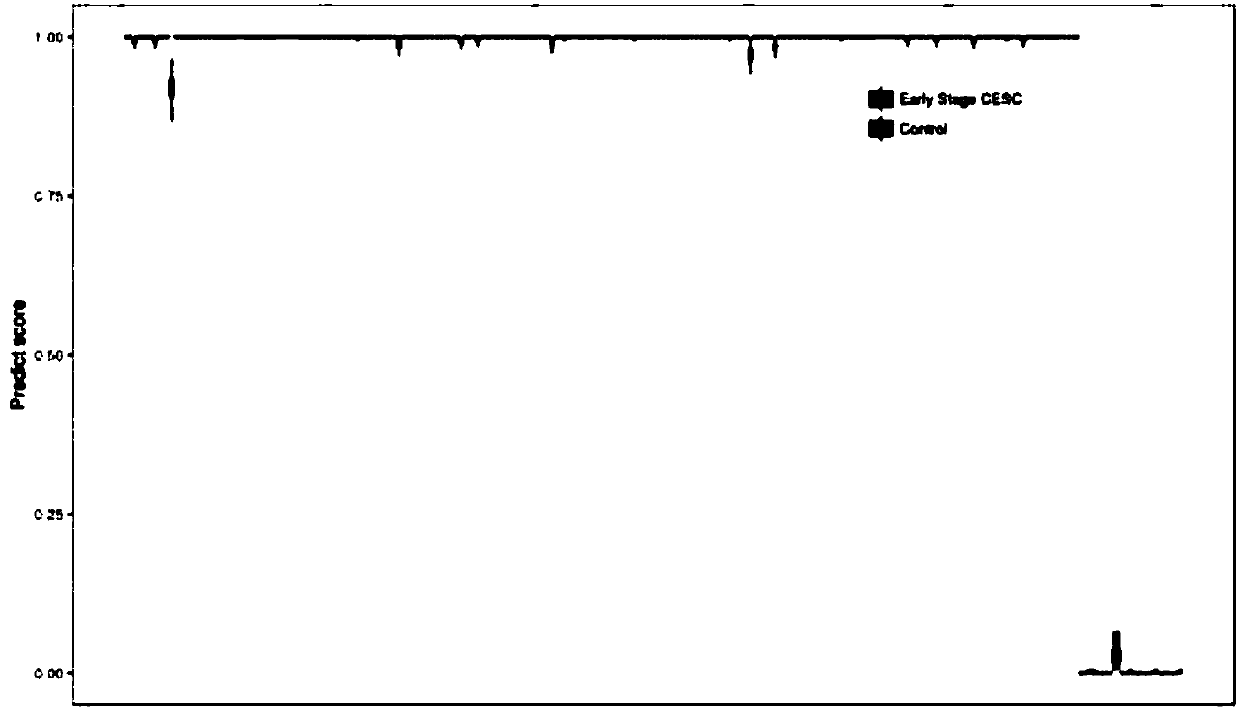 Cervical cancer biomarker and test kit thereof