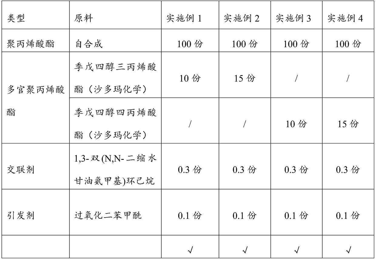 High-temperature-resistence viscosity-reducing adhesive tape and preparation method thereof