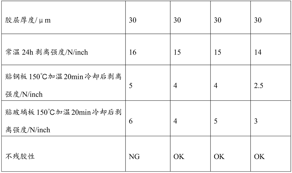 High-temperature-resistence viscosity-reducing adhesive tape and preparation method thereof