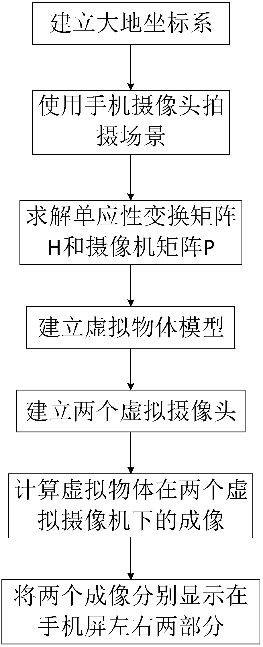 Method for augmenting virtual reality glasses with mobile phone monocular camera