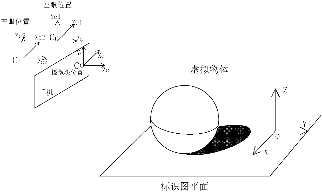 Method for augmenting virtual reality glasses with mobile phone monocular camera