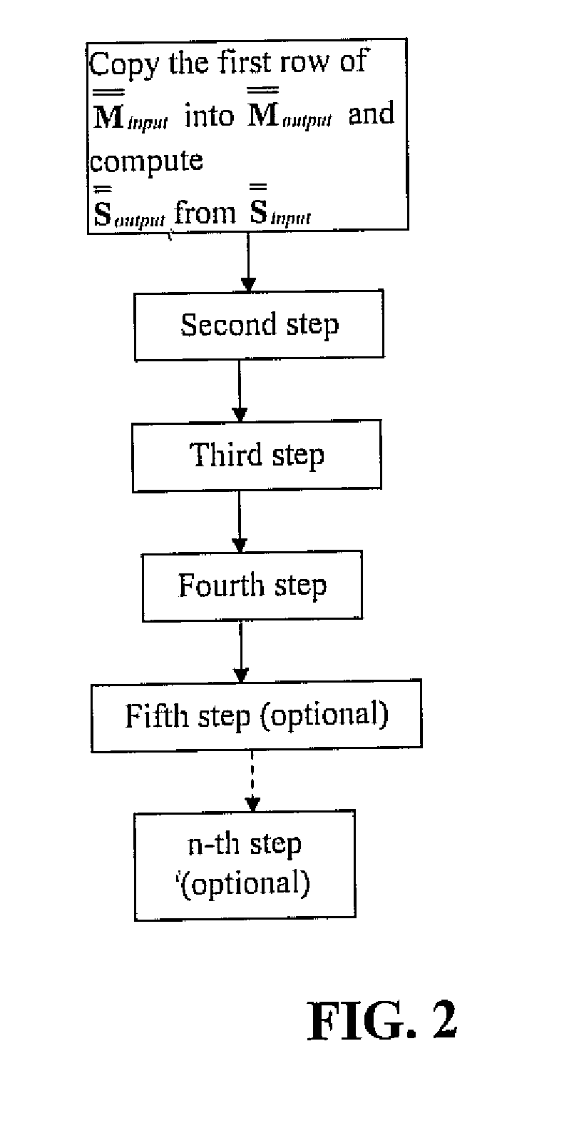 Method of list decoding and relative decoder for LDPC codes