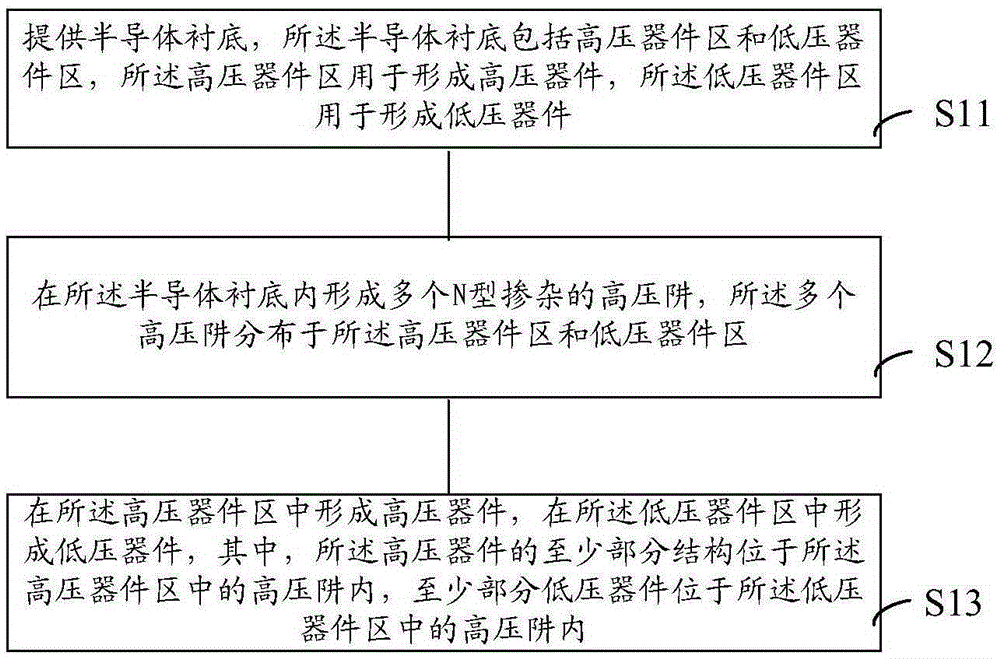 BCD device and manufacturing method thereof