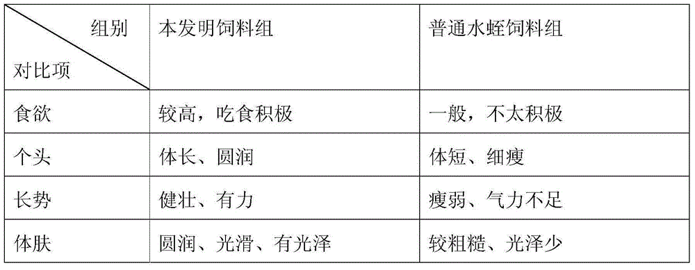 Turtle blood attractant leech culture liquid feed and preparation method thereof