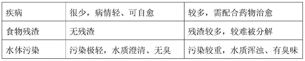 Turtle blood attractant leech culture liquid feed and preparation method thereof