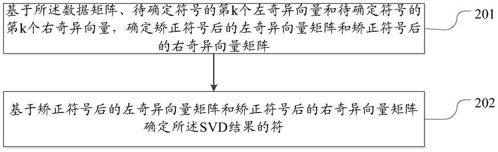 Audio signal processing method, electronic equipment and storage medium