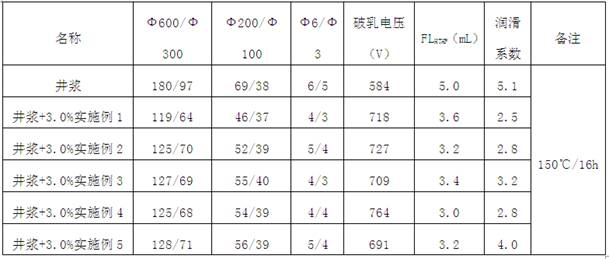 Micro-nano viscosity-reducing plugging agent for oil-based drilling fluid and preparation method of micro-nano viscosity-reducing plugging agent