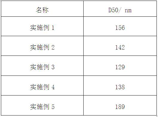 Micro-nano viscosity-reducing plugging agent for oil-based drilling fluid and preparation method of micro-nano viscosity-reducing plugging agent