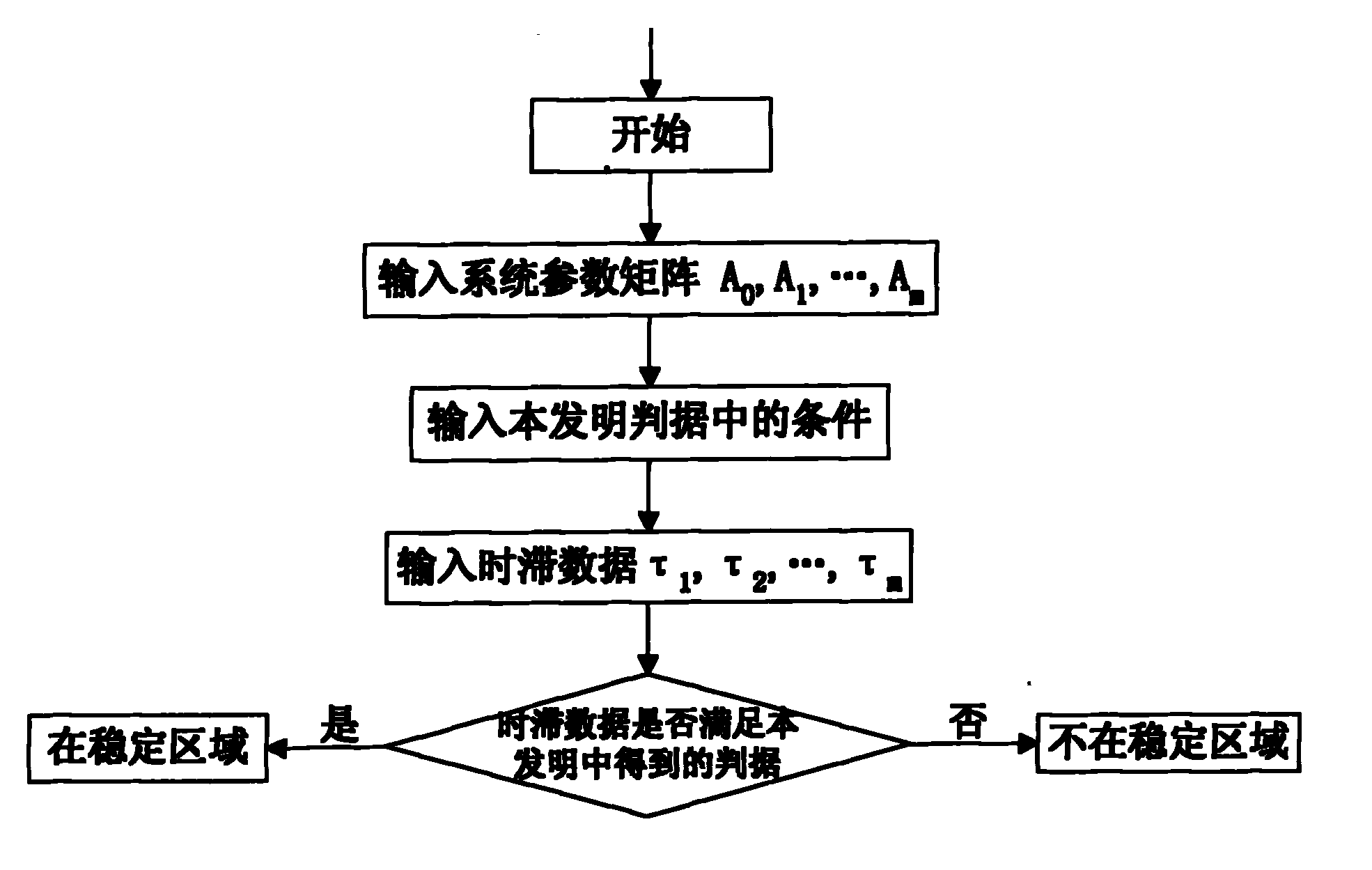 Method for distinguishing stability of muilt-timelag electric power system