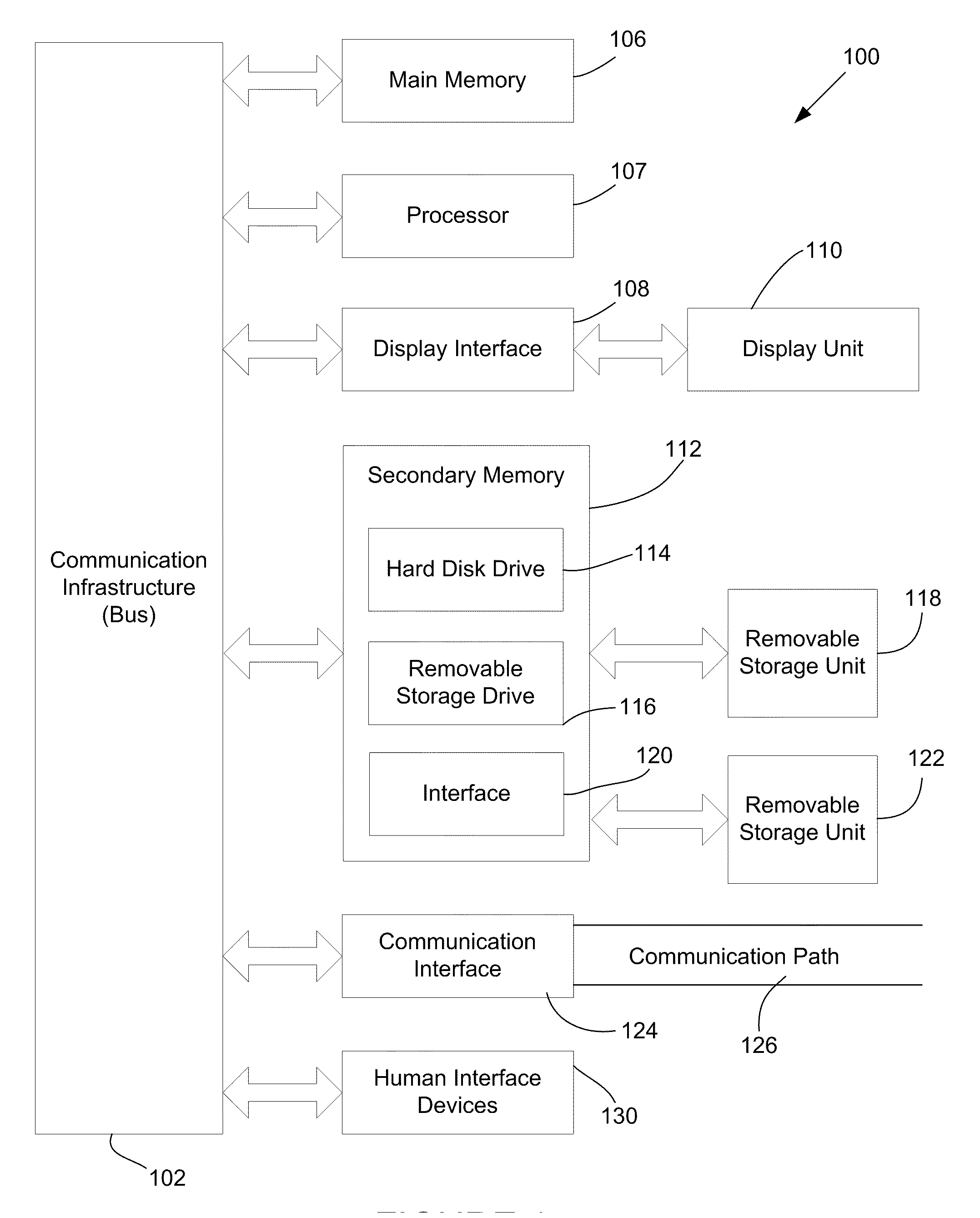 System and method for incremental backup storage