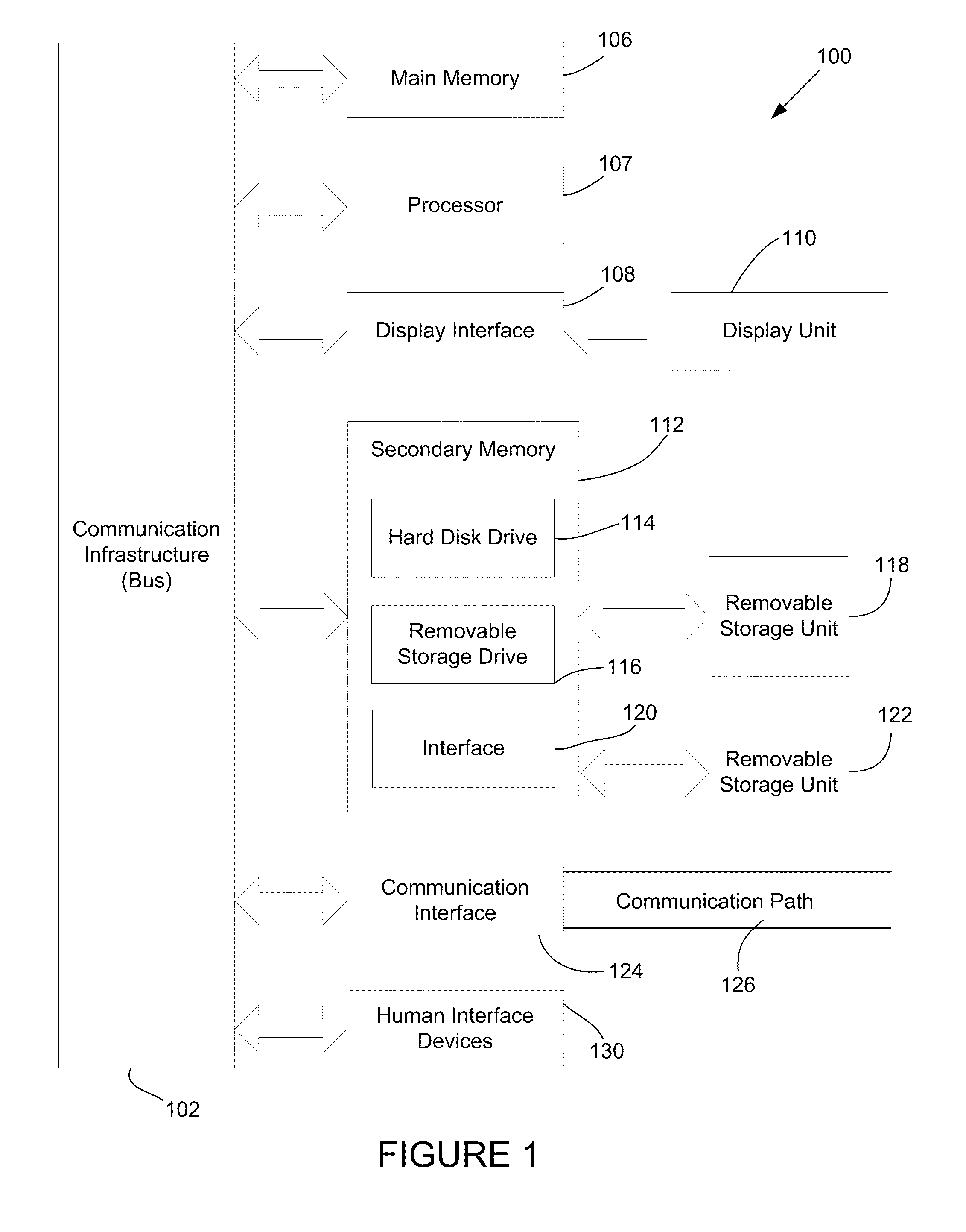 System and method for incremental backup storage