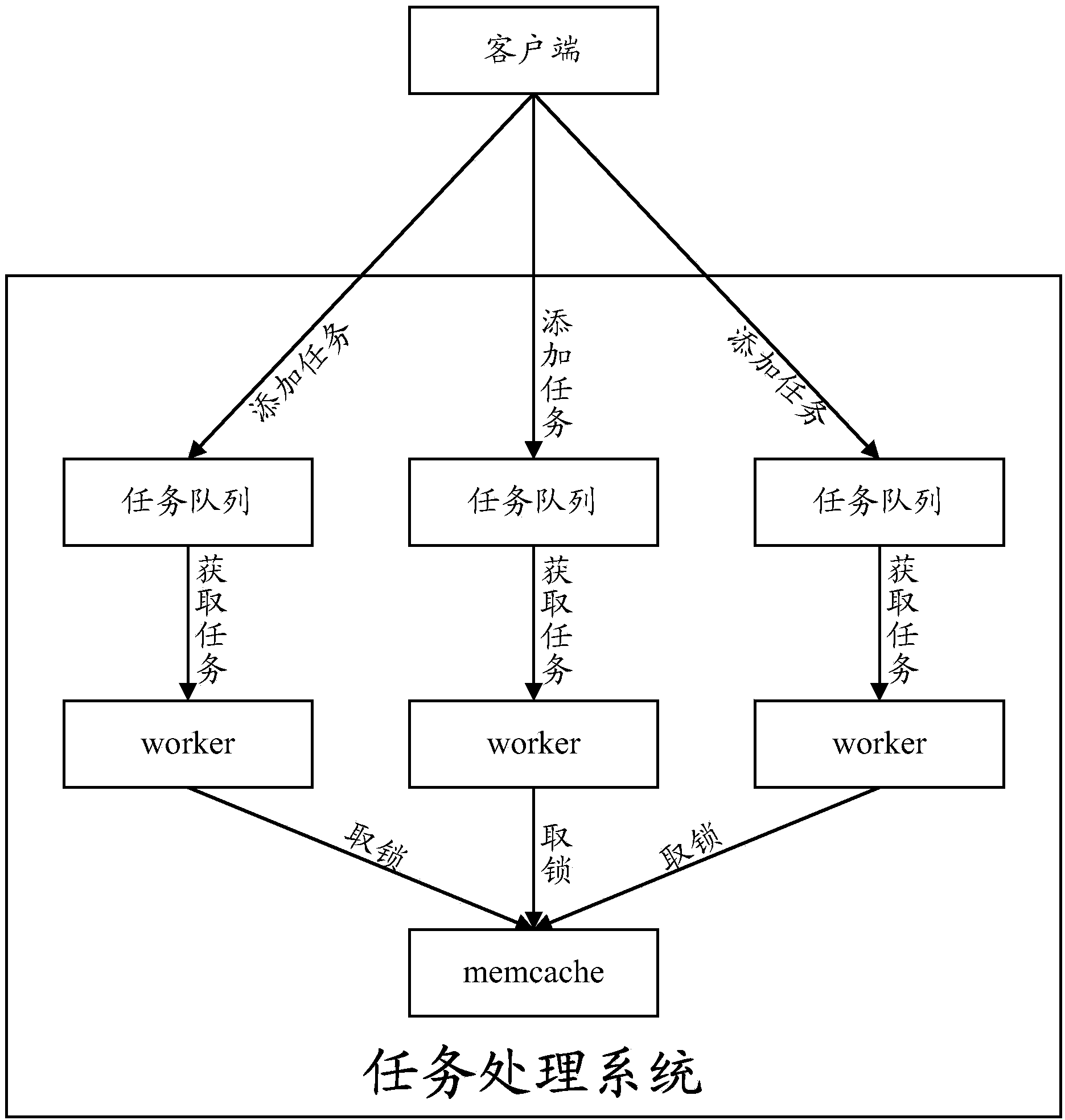 Lock migration method and device