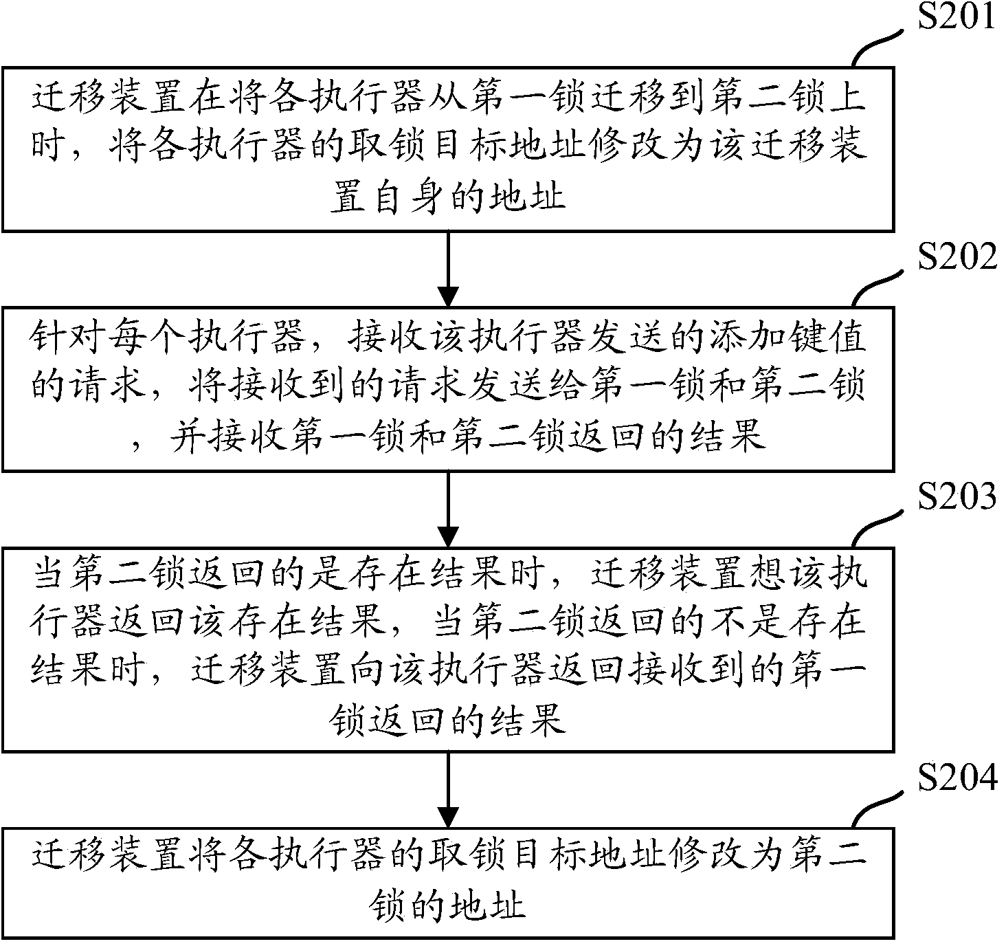 Lock migration method and device